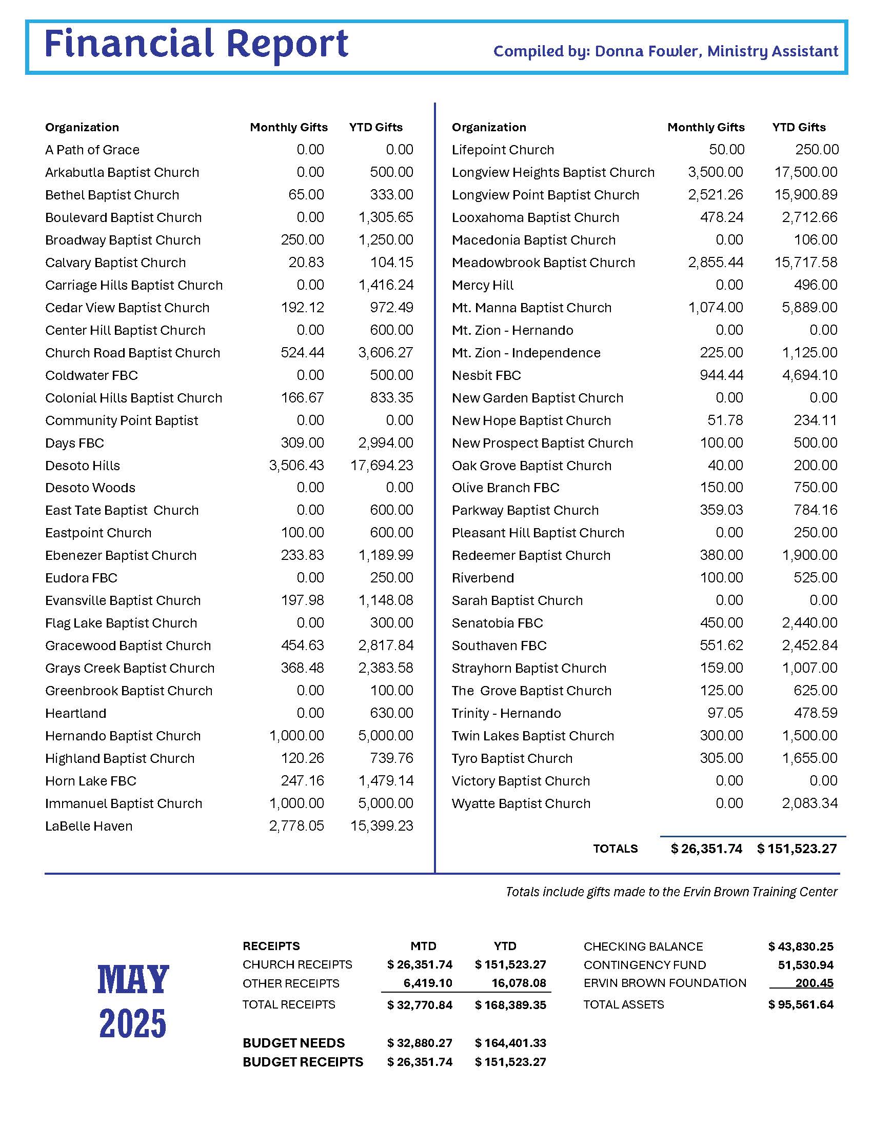 M5-Newsletter-June-2025_Page_3