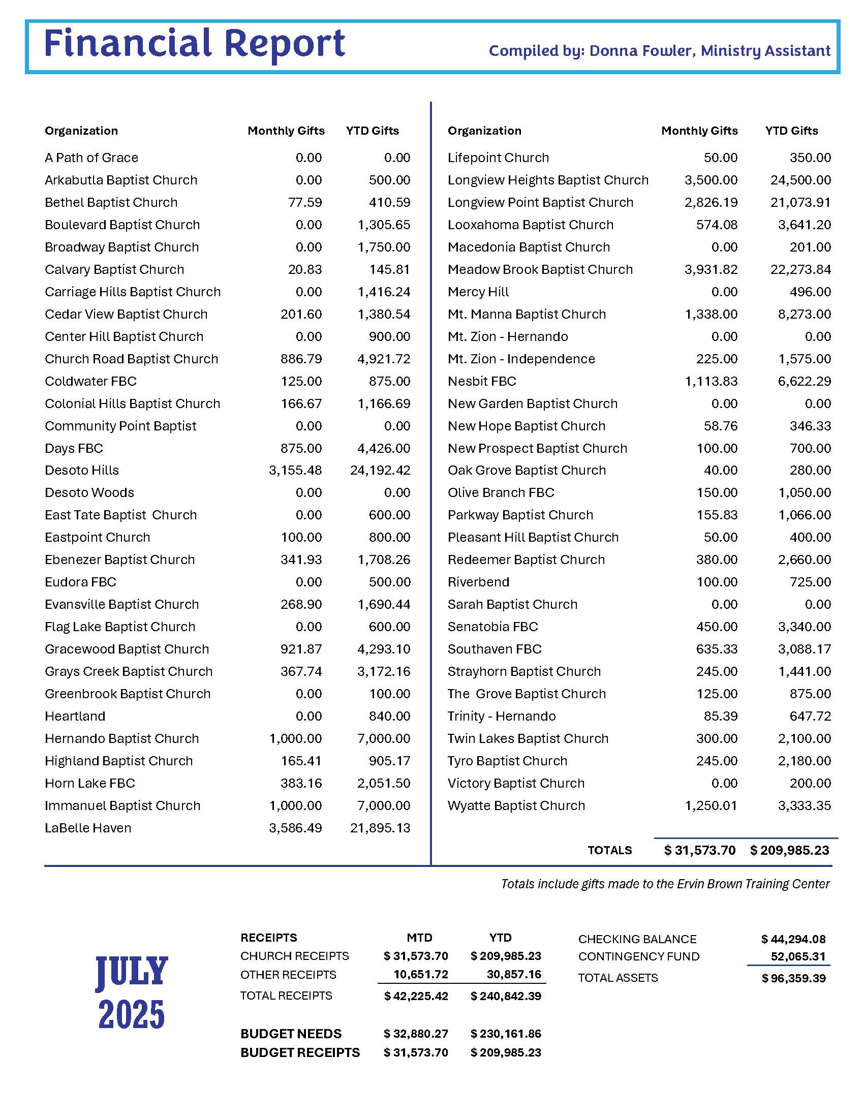 M5-Newsletter-August-2025_Page_3