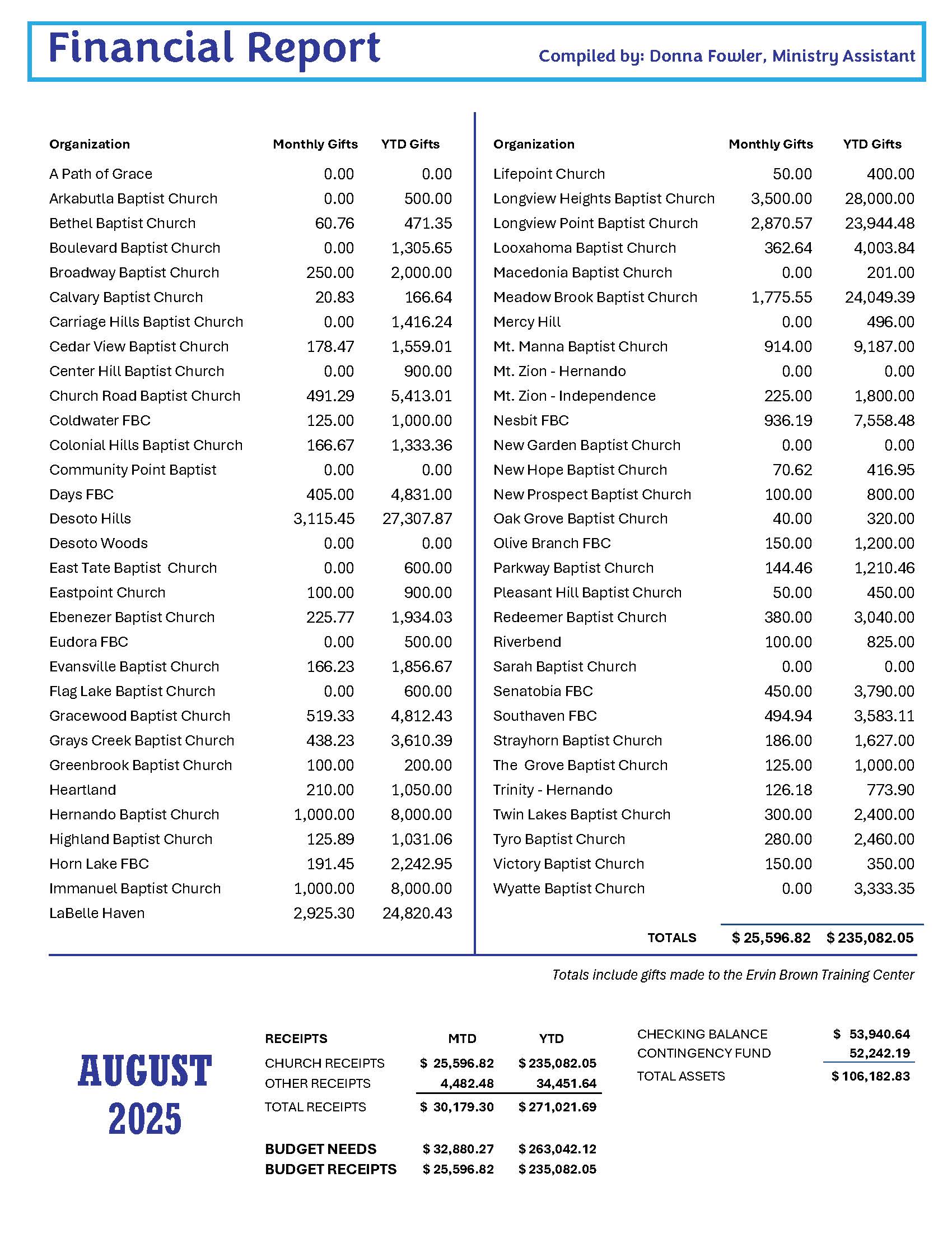 M5-Newsletter-September-2025-corrected_Page_3
