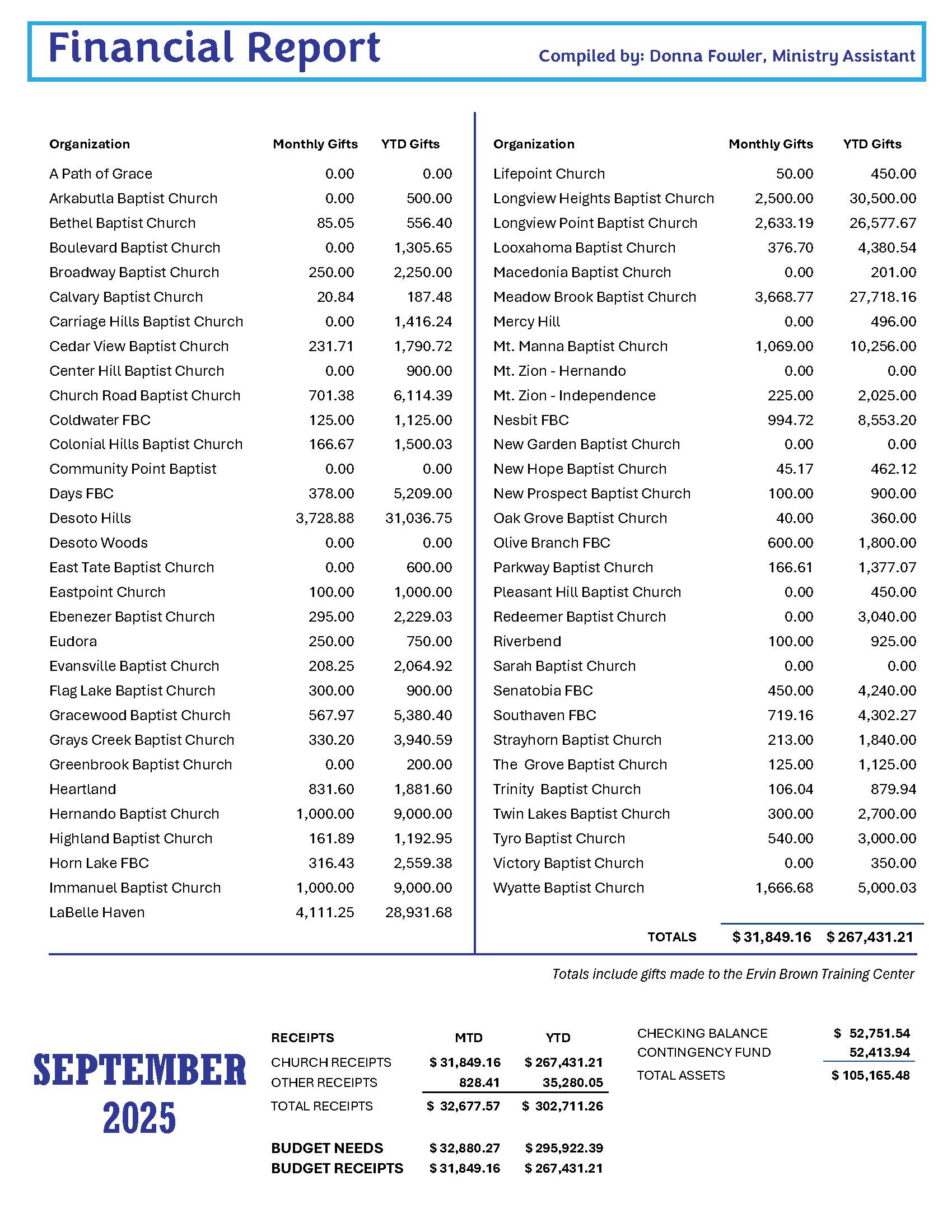 M5-Newsletter-October-2025_Page_3