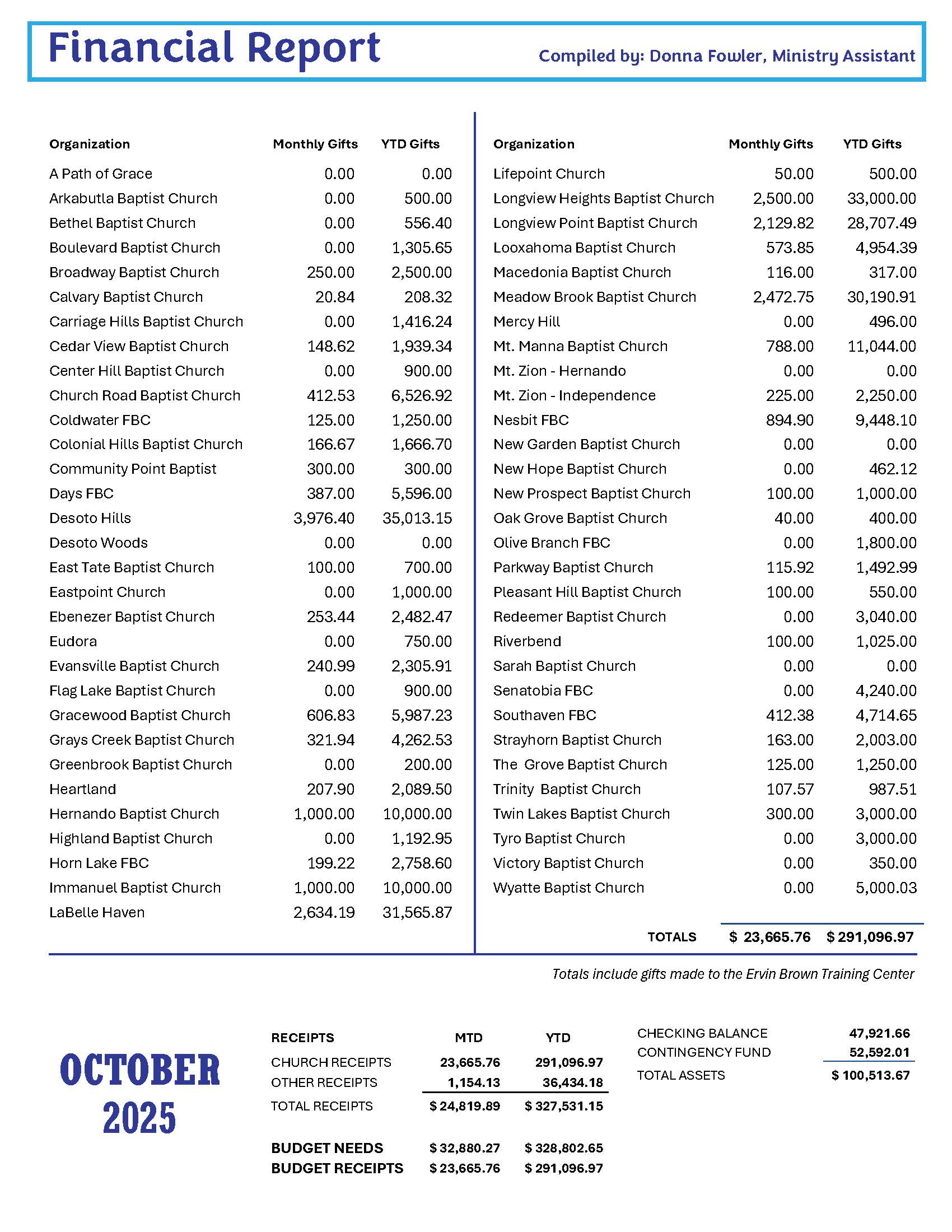 M5-Newsletter-November-2025_Page_3